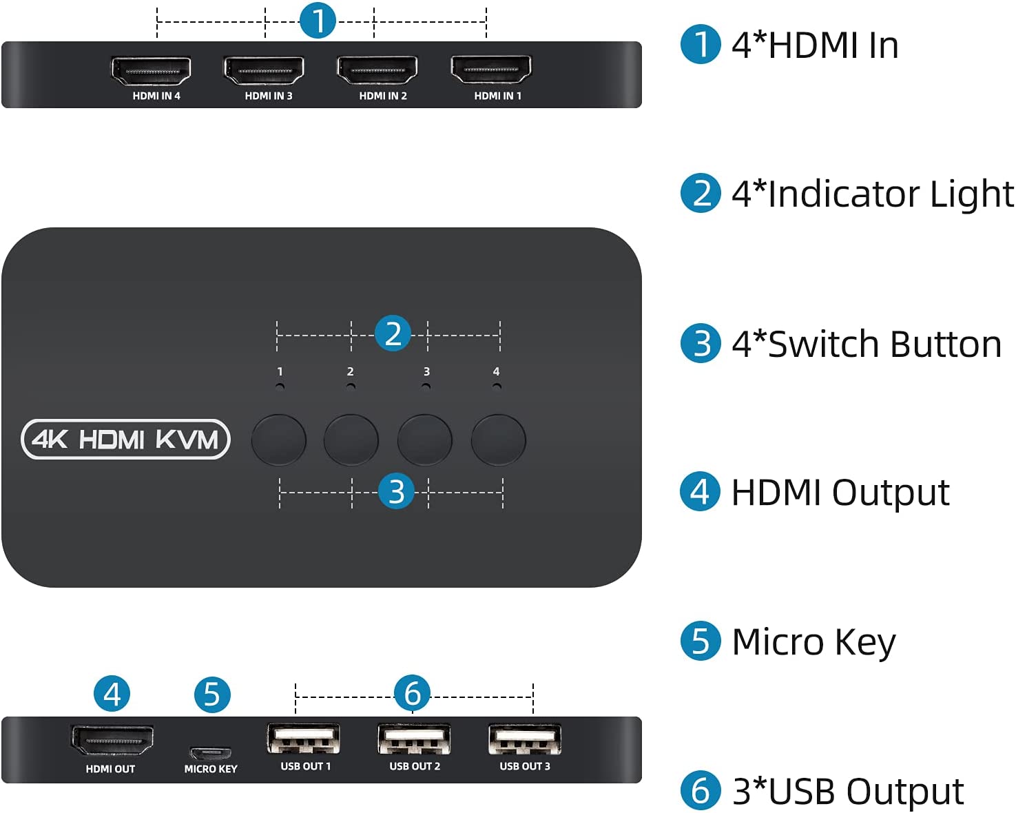 DGODRT HDMI USB KVM Switch 2 Port Selector Box for 2 Computers Share  Keyboard Mouse Printer and 1 HD 4K Monitor, 2 KVM Cables Included
