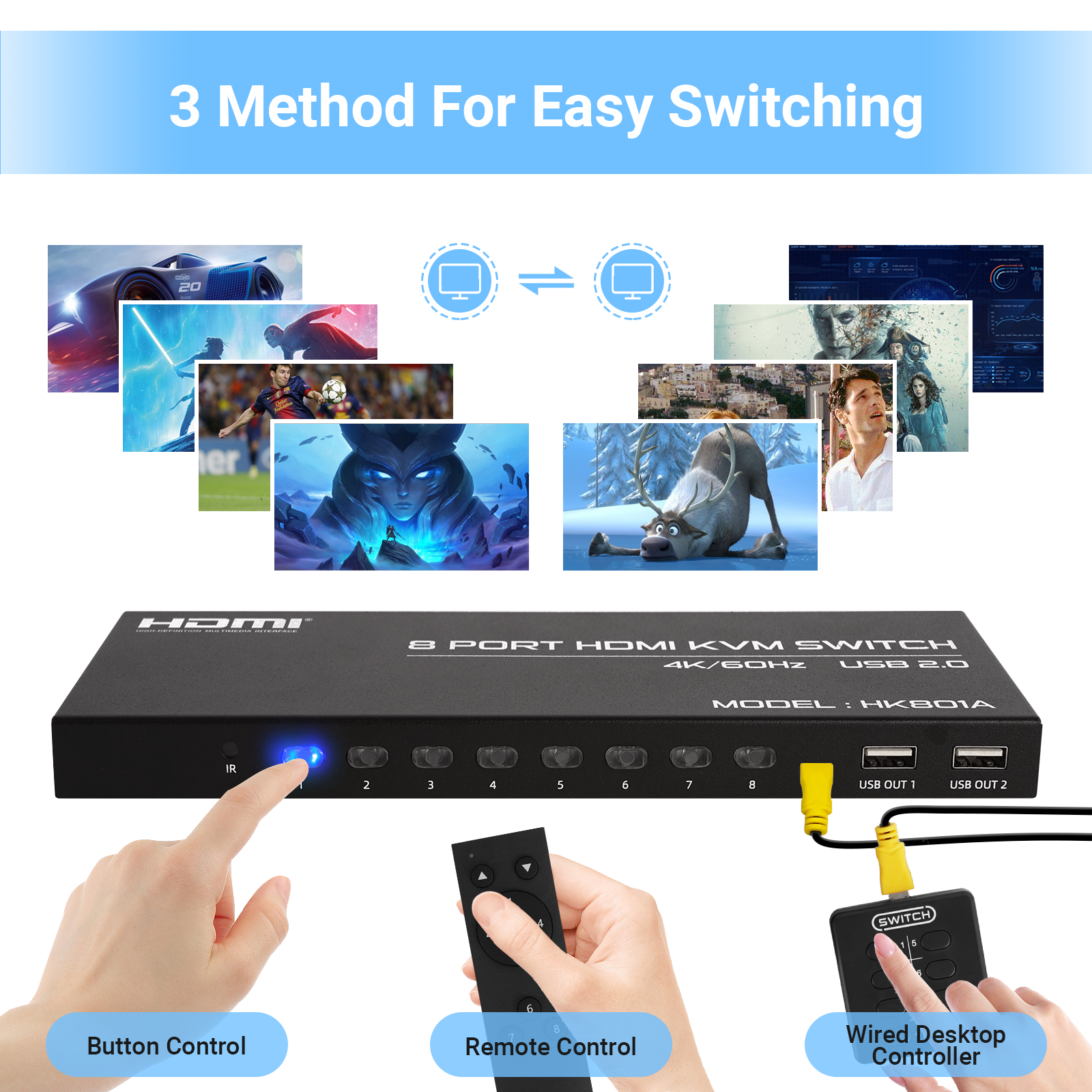 Hdmi In Out Kvm Switch With K Hz Support Port Hdmi Switch