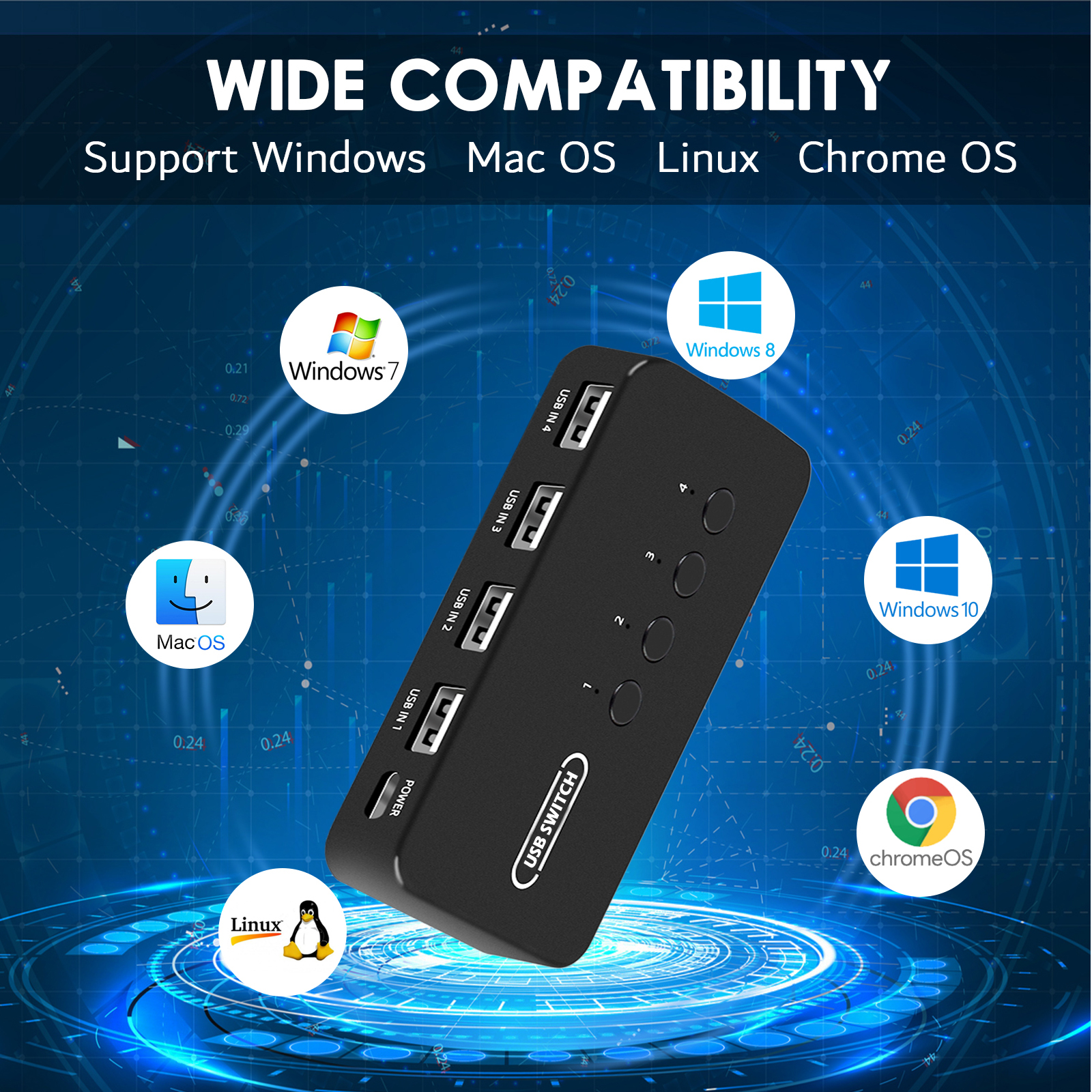 USB Switch Selector 4 Port, USB Switch Box 4 in 4 Out for 4 Computers ...